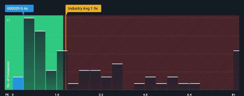 ps-multiple-vs-industry