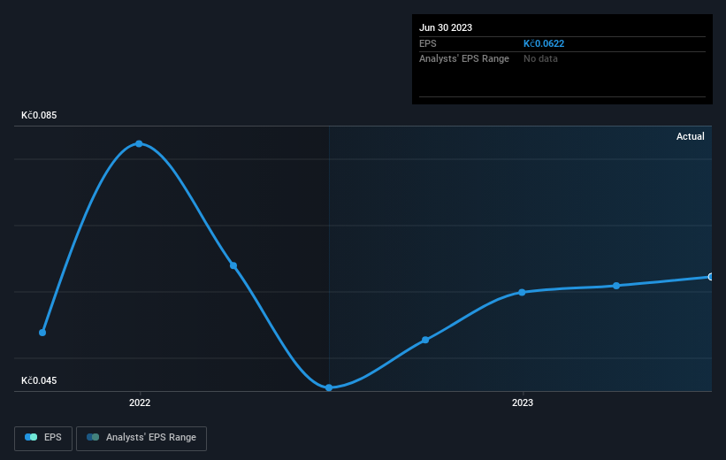 earnings-per-share-growth