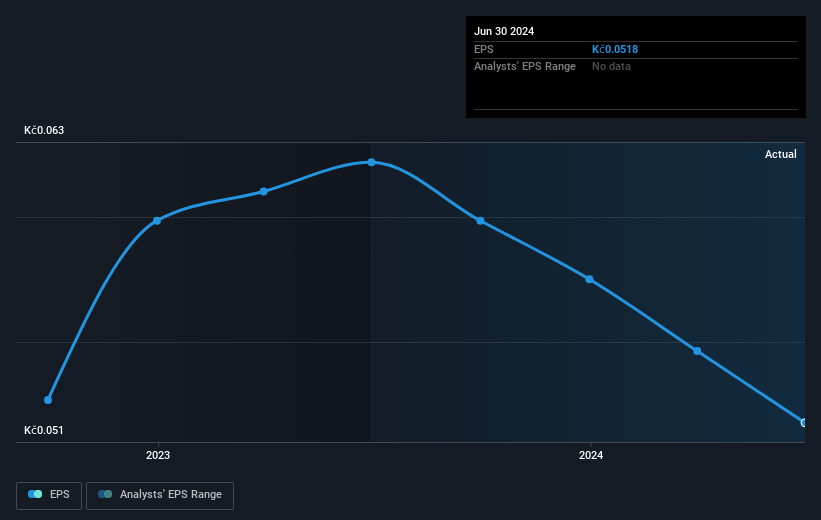 earnings-per-share-growth