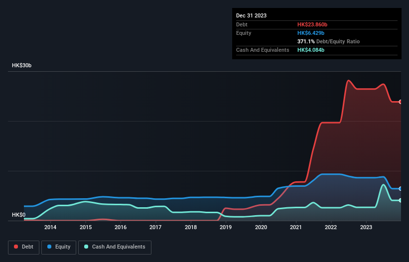 debt-equity-history-analysis