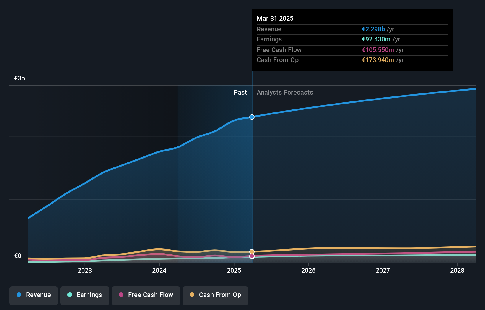 earnings-and-revenue-growth