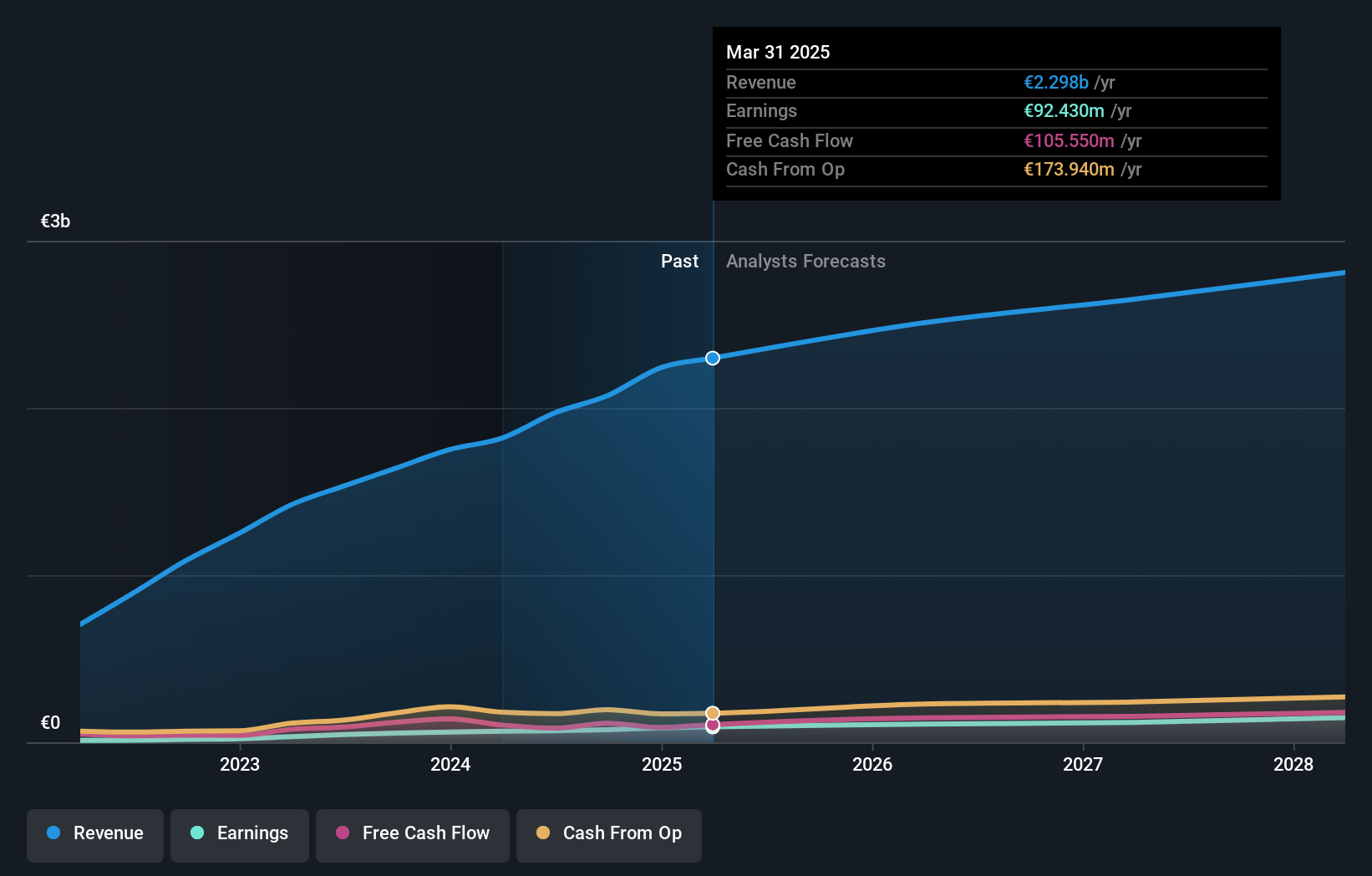earnings-and-revenue-growth