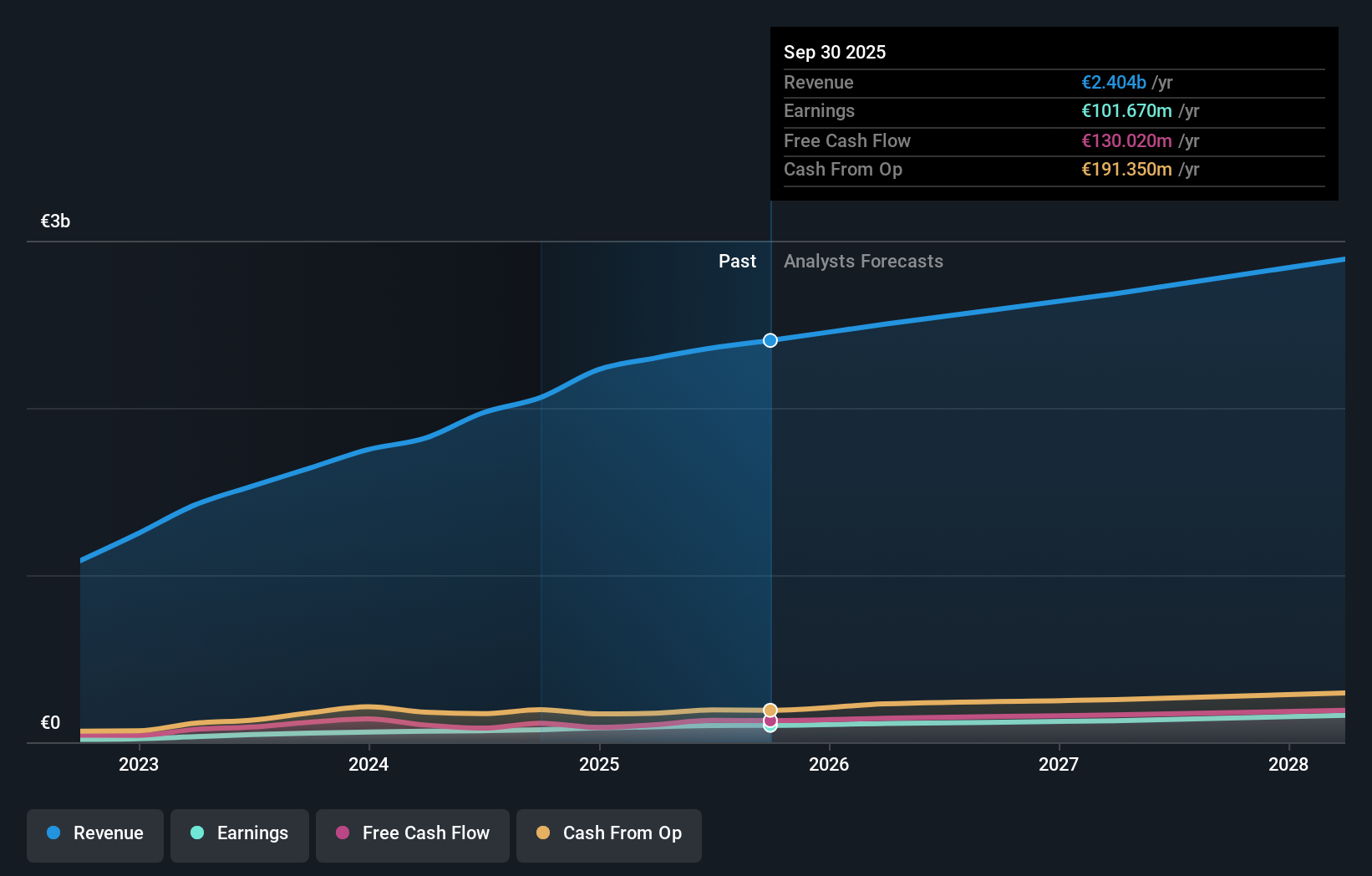 earnings-and-revenue-growth
