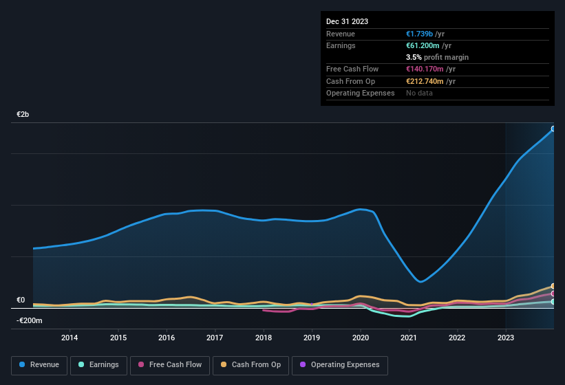 earnings-and-revenue-history