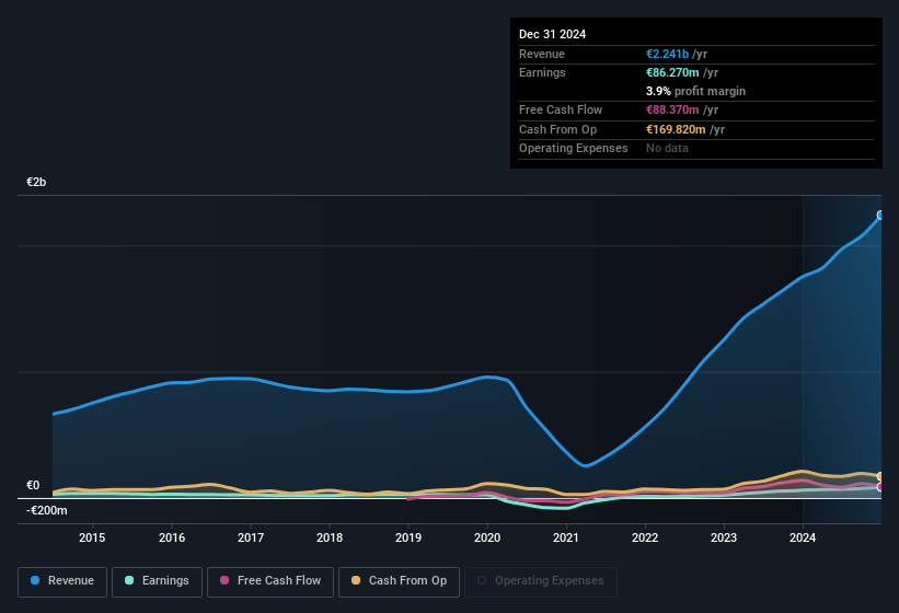 earnings-and-revenue-history