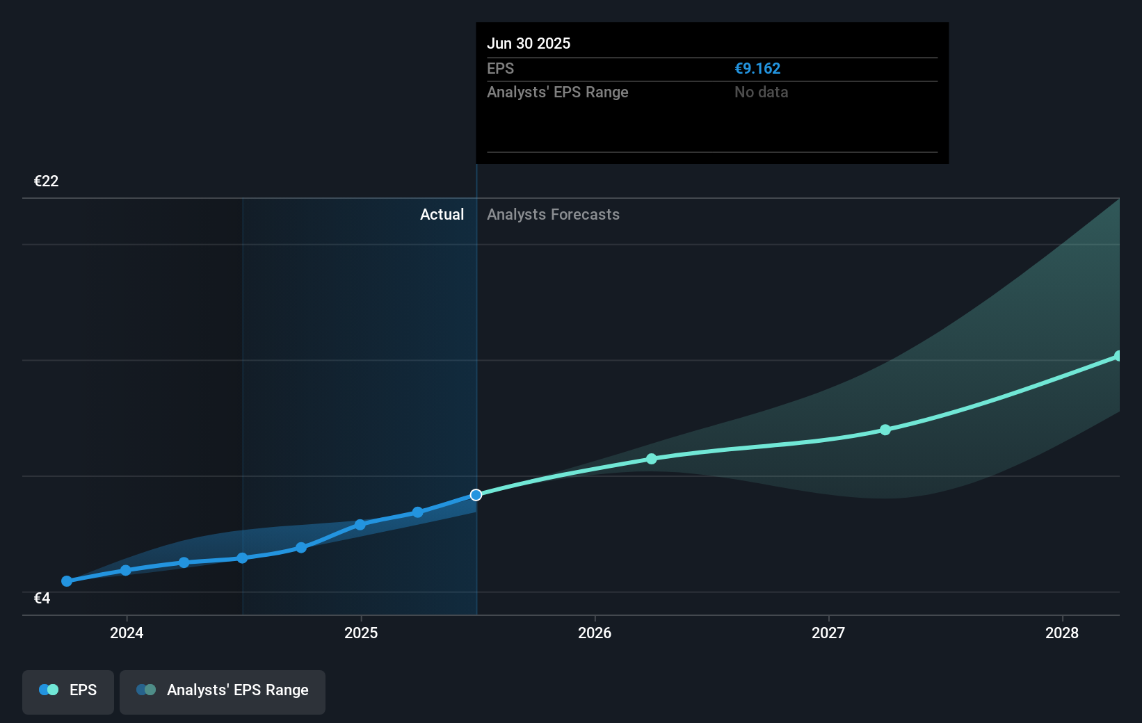 earnings-per-share-growth