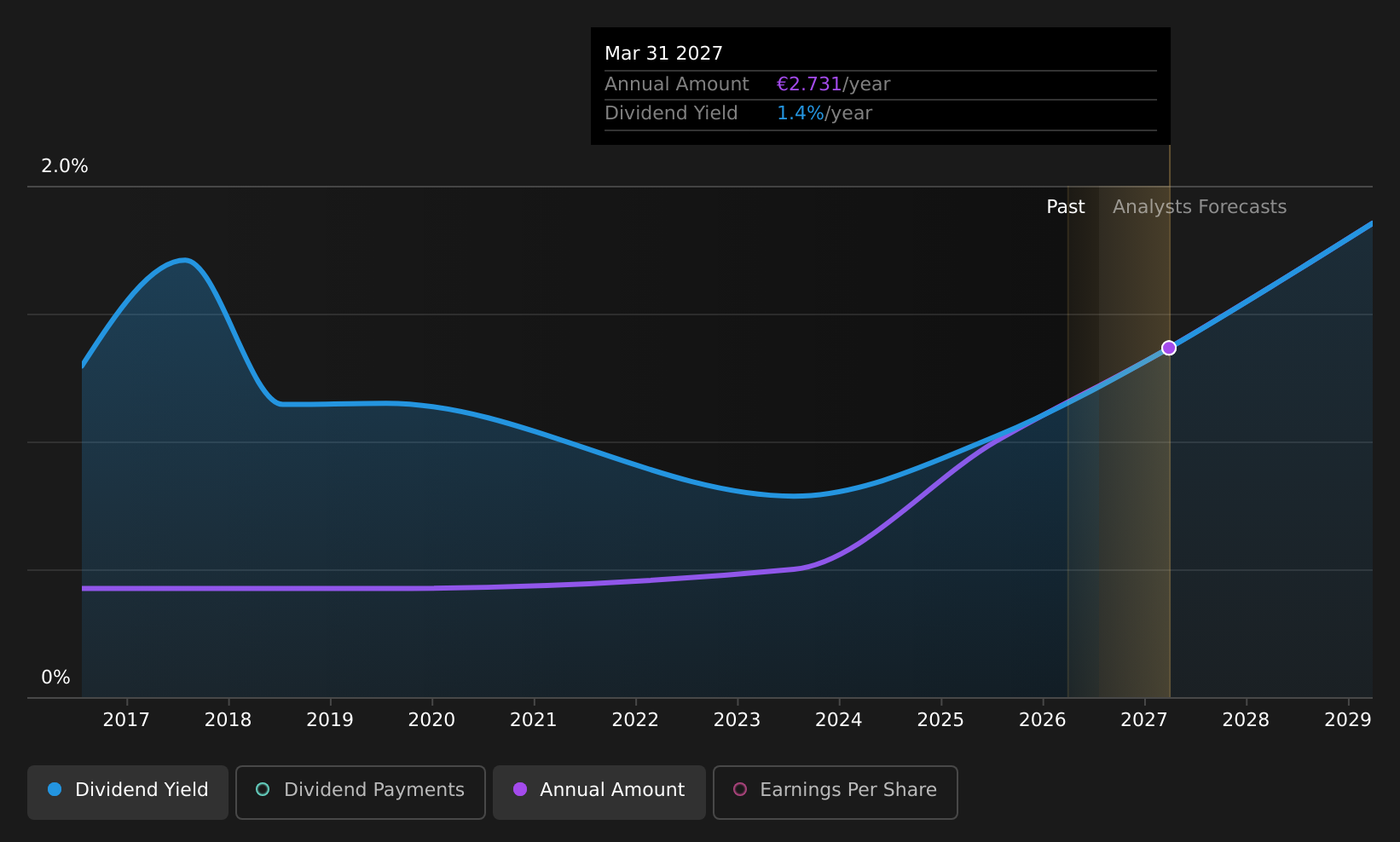 historic-dividend