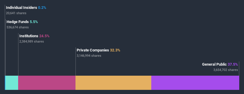 ownership-breakdown