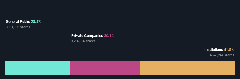 ownership-breakdown