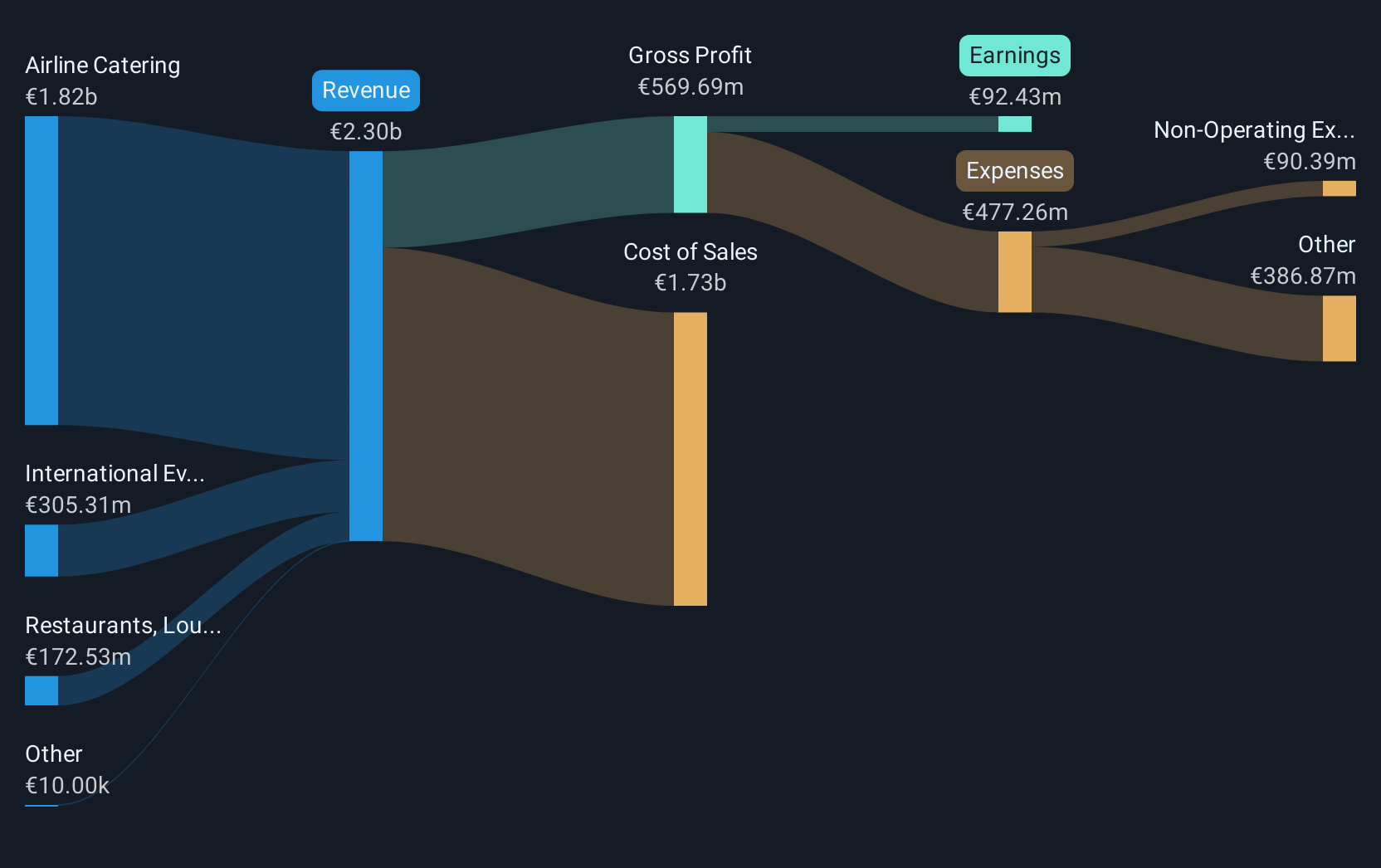 revenue-and-expenses-breakdown