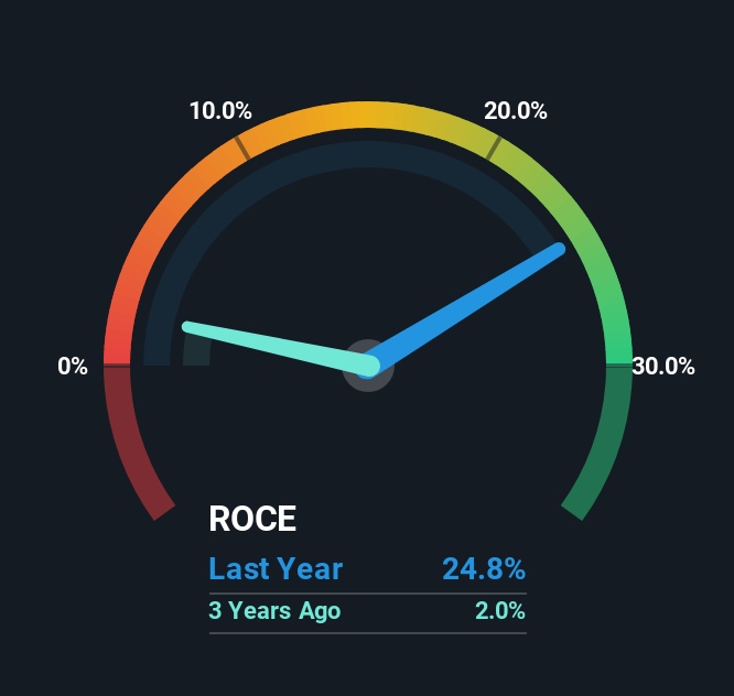 roce