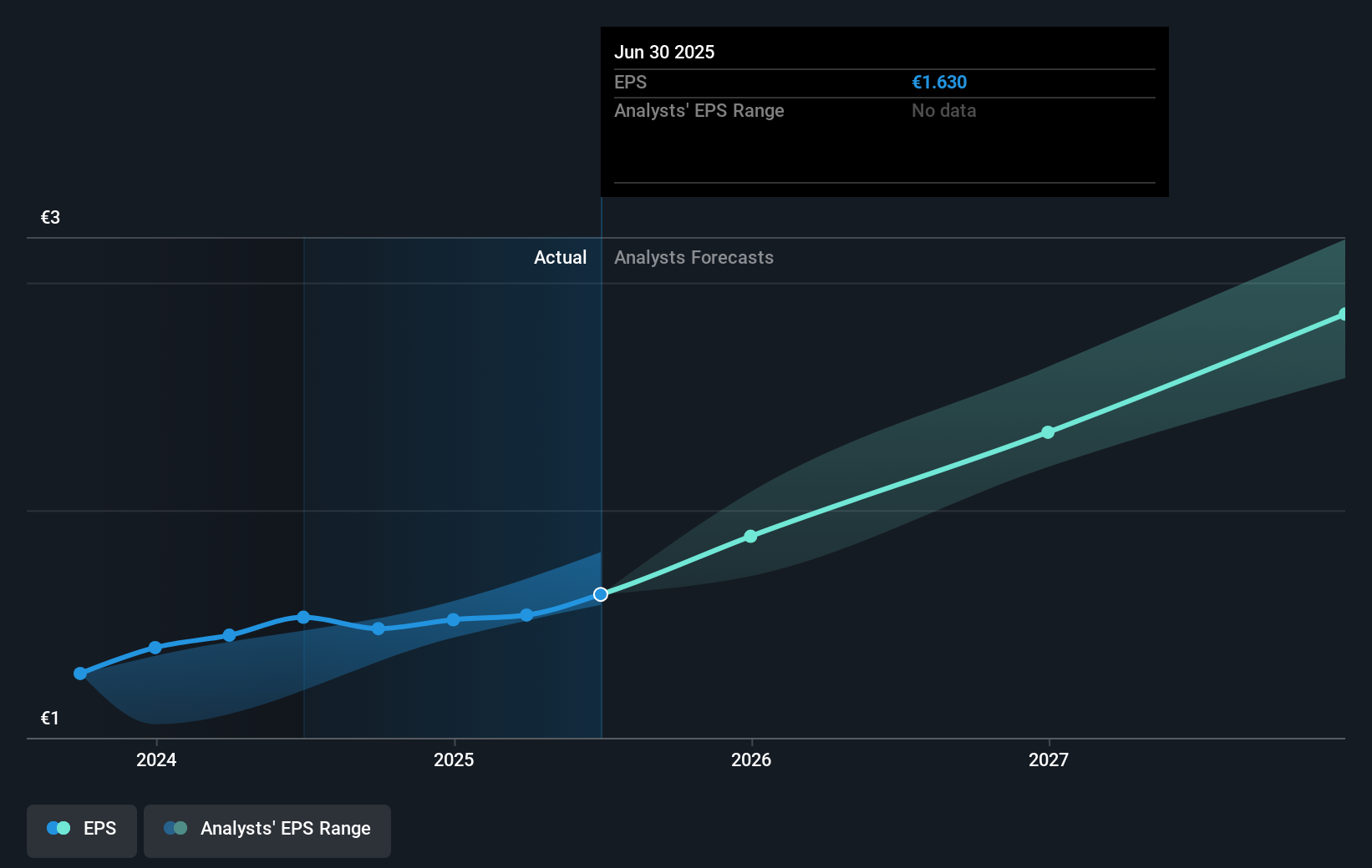 earnings-per-share-growth