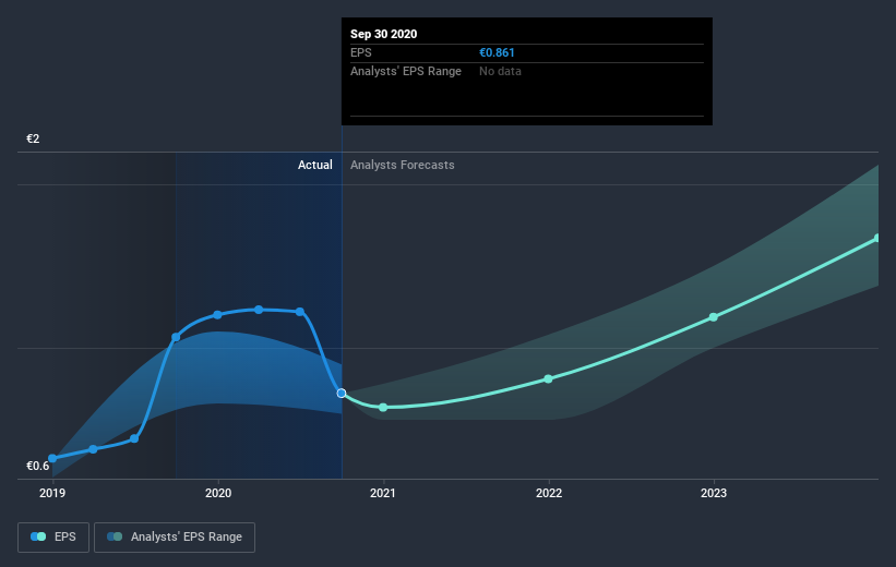earnings-per-share-growth