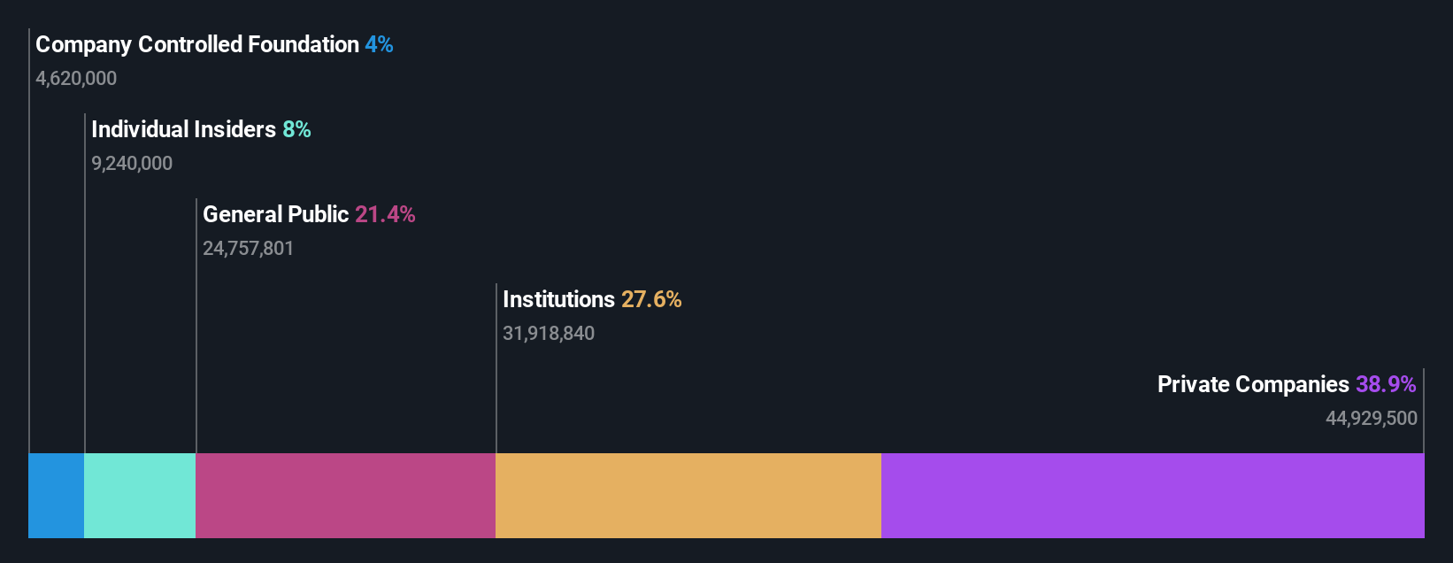 ownership-breakdown