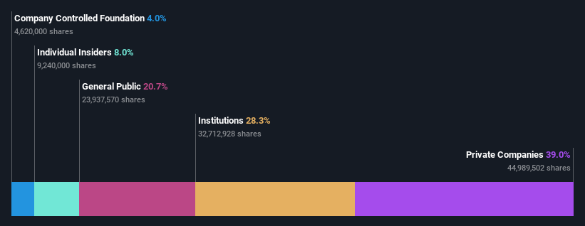 ownership-breakdown