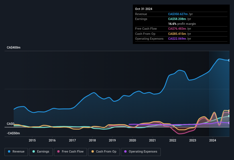 earnings-and-revenue-history