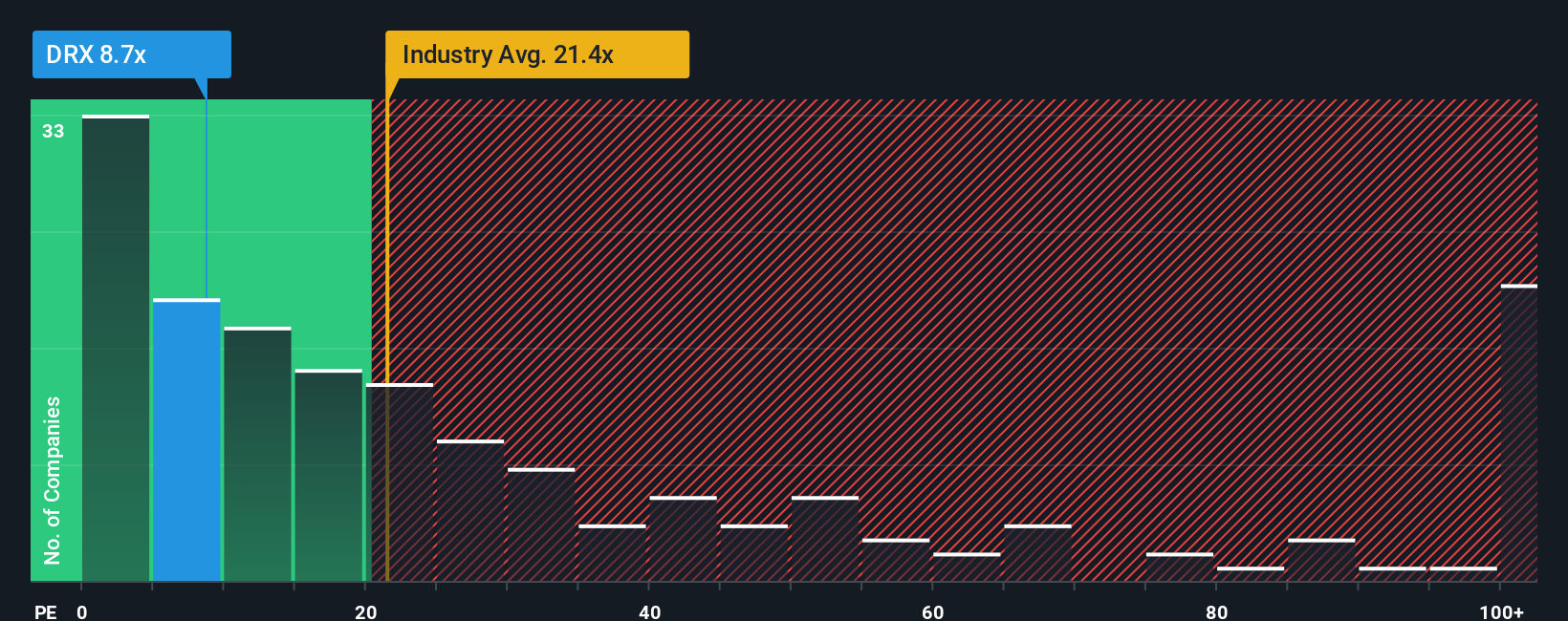 pe-multiple-vs-industry