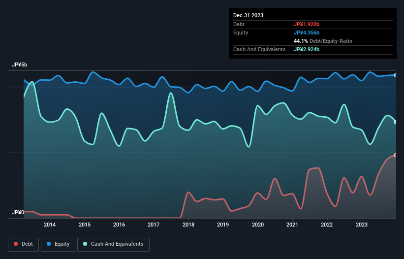 debt-equity-history-analysis