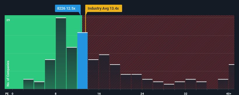 pe-multiple-vs-industry