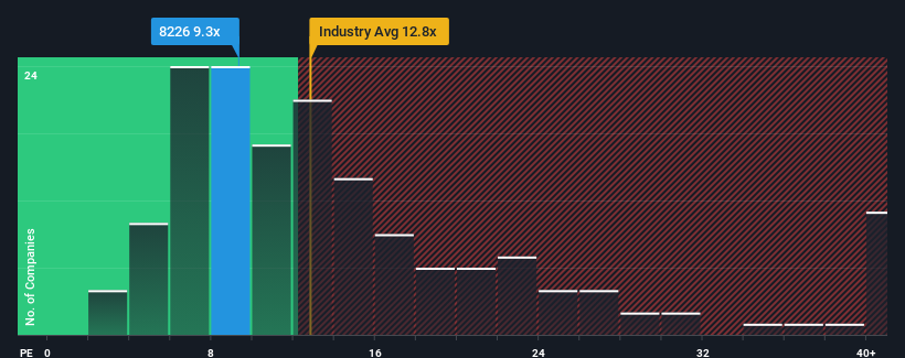 pe-multiple-vs-industry