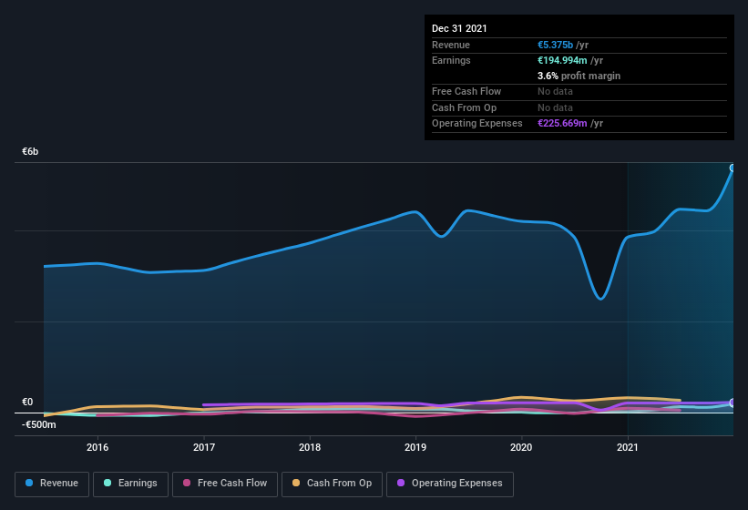 earnings-and-revenue-history