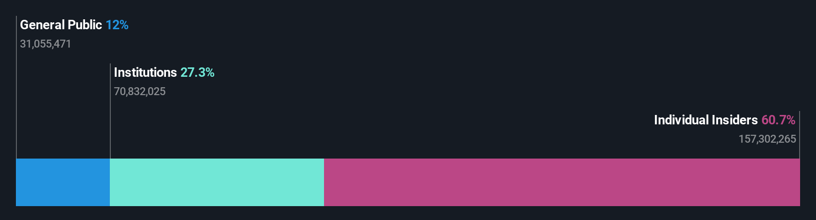 ownership-breakdown