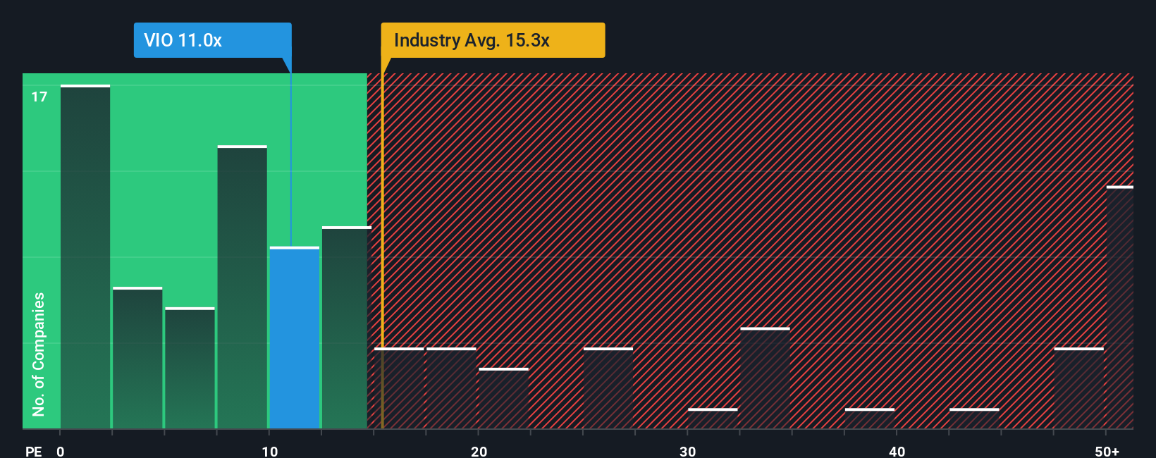pe-multiple-vs-industry
