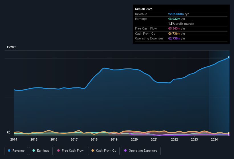 earnings-and-revenue-history