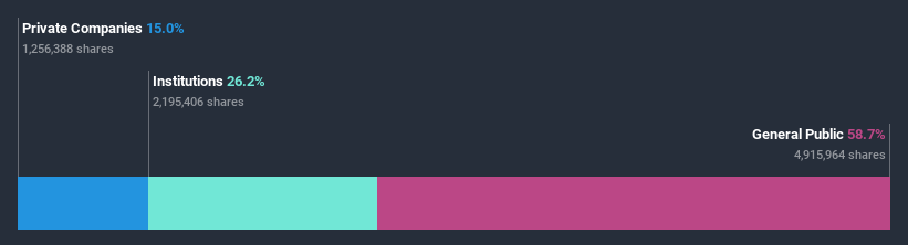 ownership-breakdown