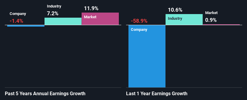 past-earnings-growth