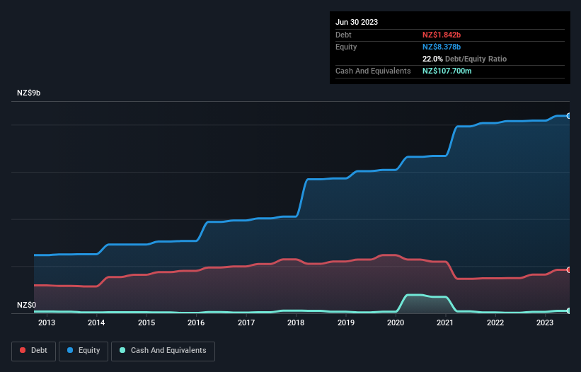 debt-equity-history-analysis