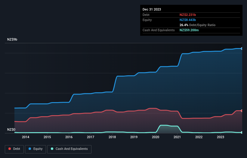 debt-equity-history-analysis