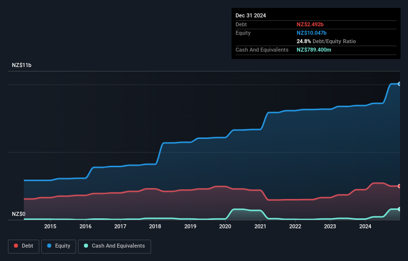 debt-equity-history-analysis