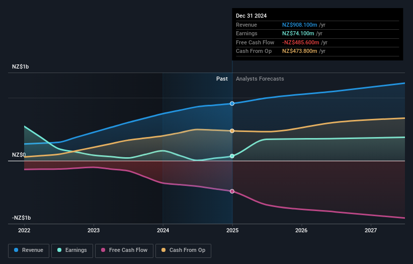 earnings-and-revenue-growth