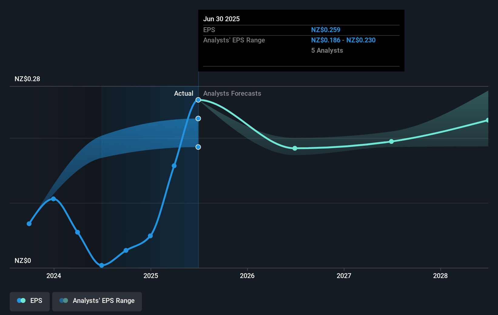 earnings-per-share-growth