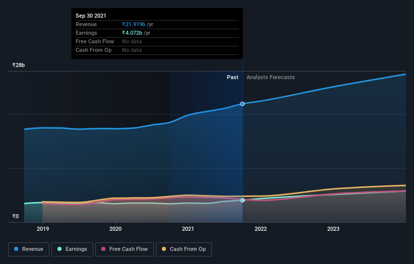 earnings-and-revenue-growth