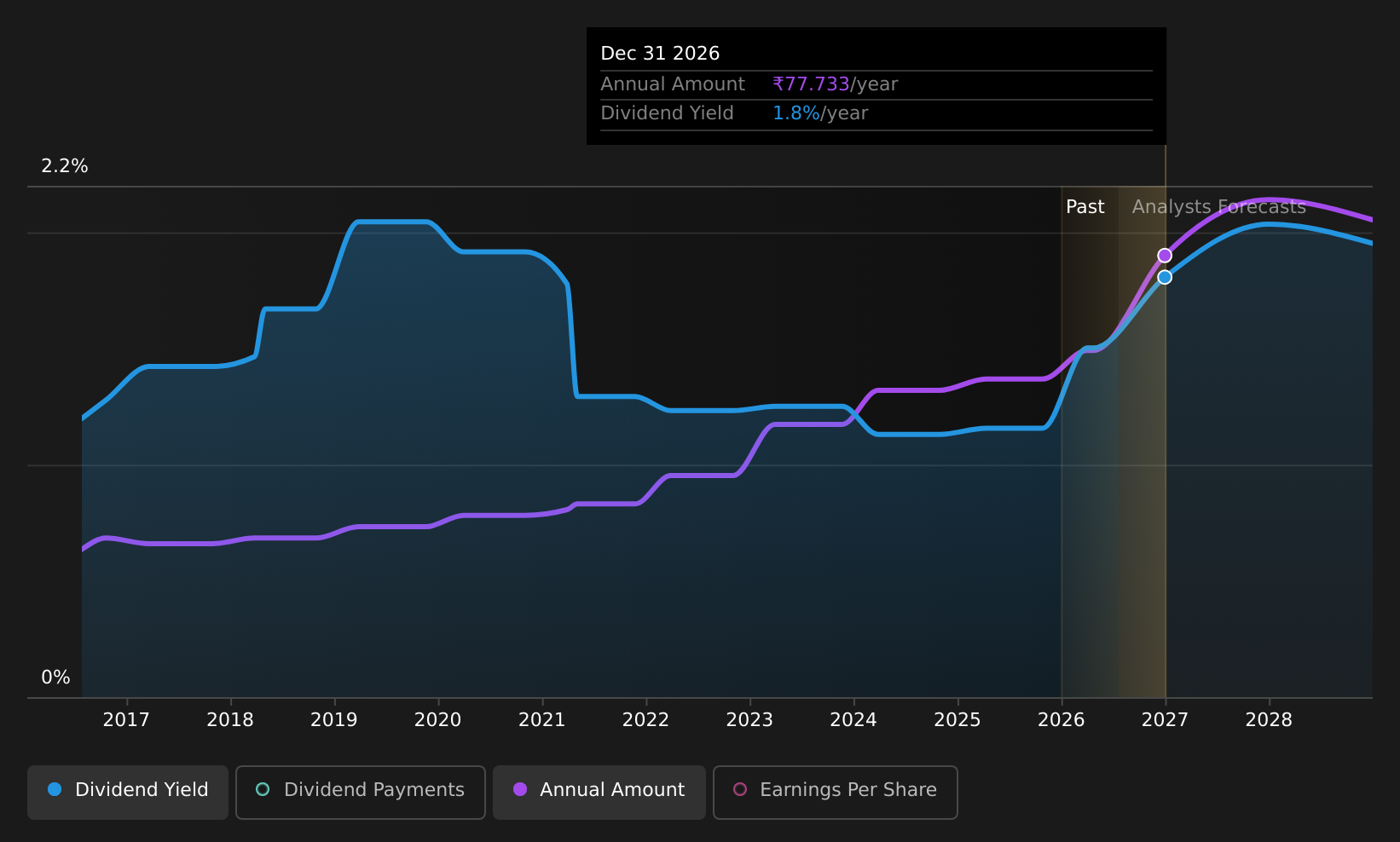 historic-dividend