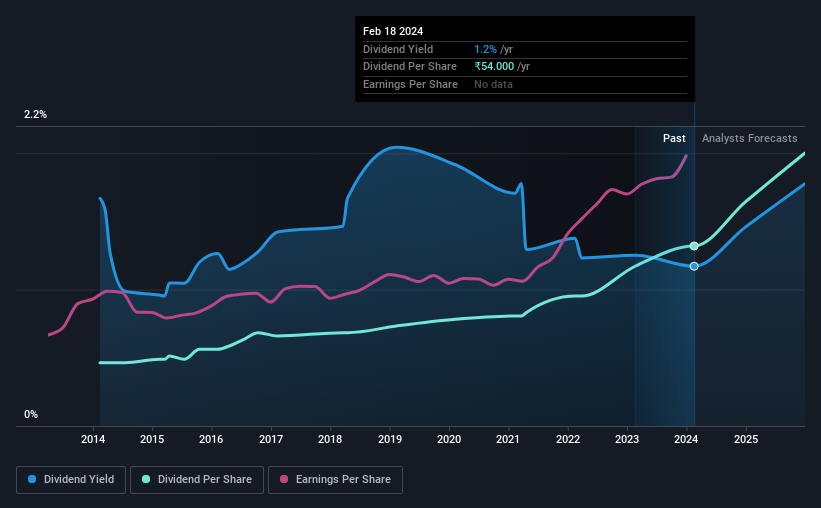 historic-dividend