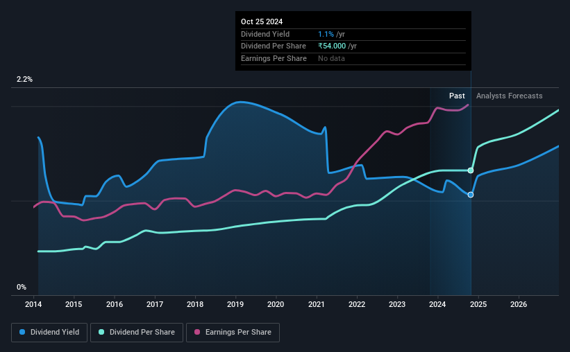 historic-dividend