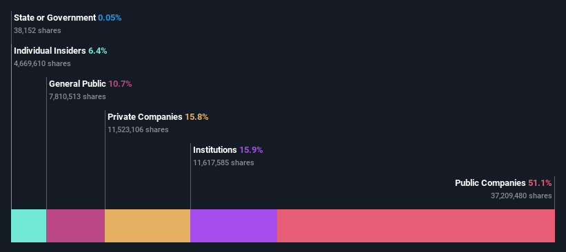 ownership-breakdown