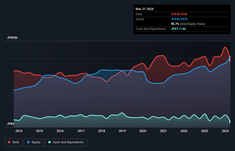 debt-equity-history-analysis