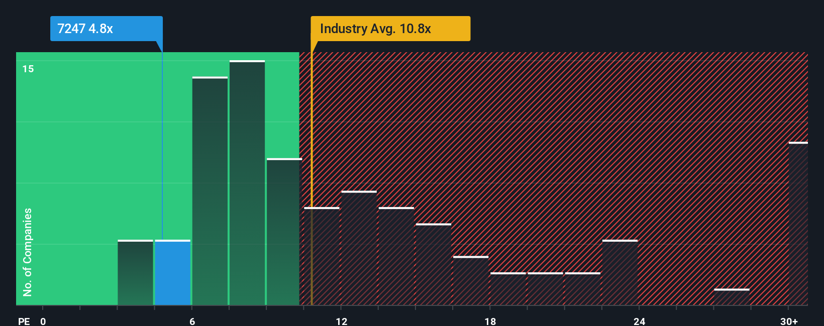 pe-multiple-vs-industry