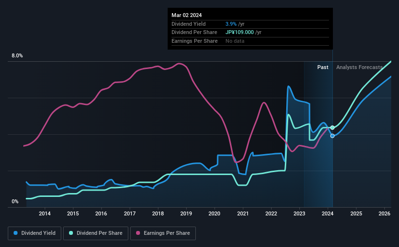 historic-dividend