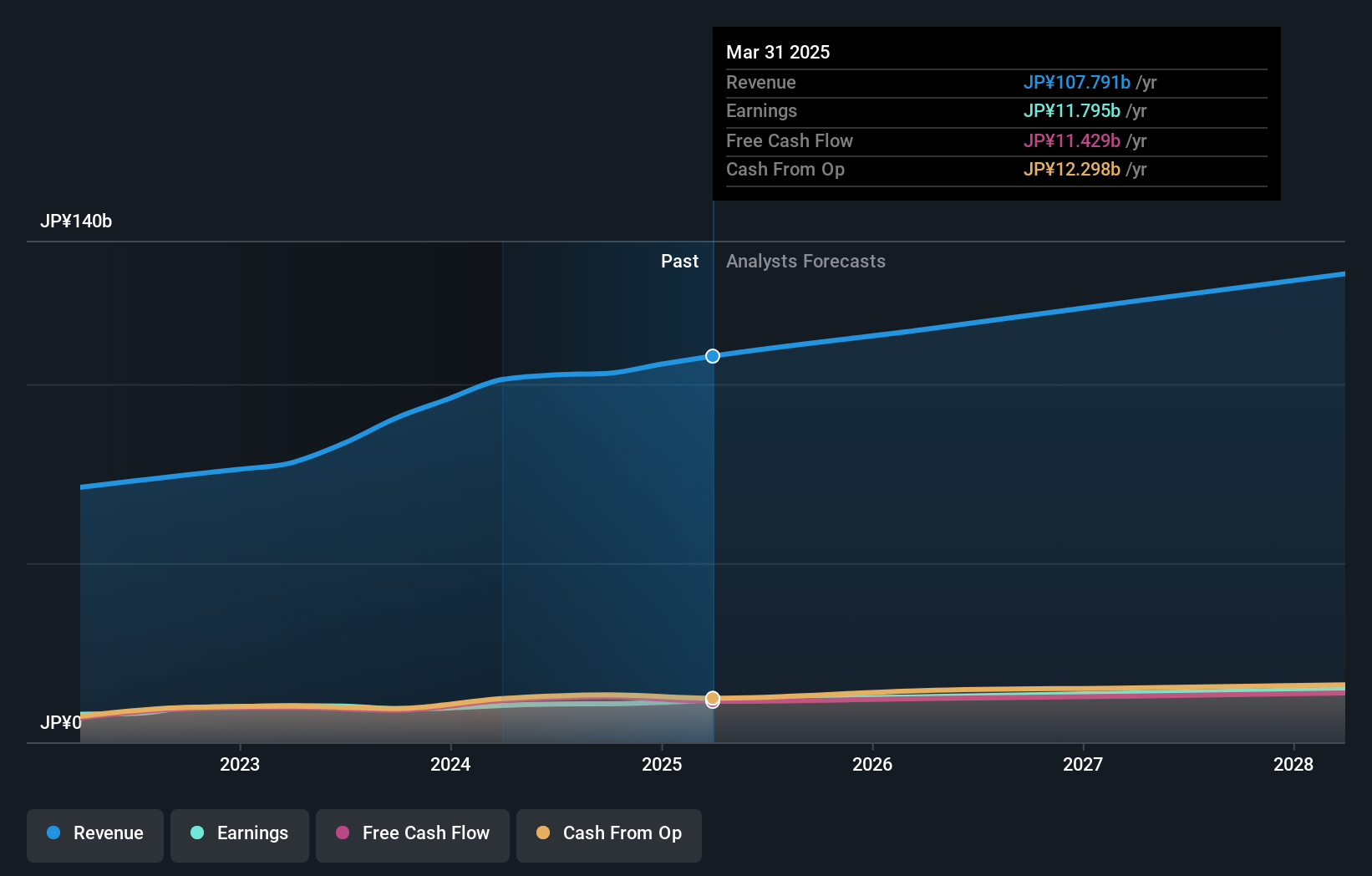 earnings-and-revenue-growth