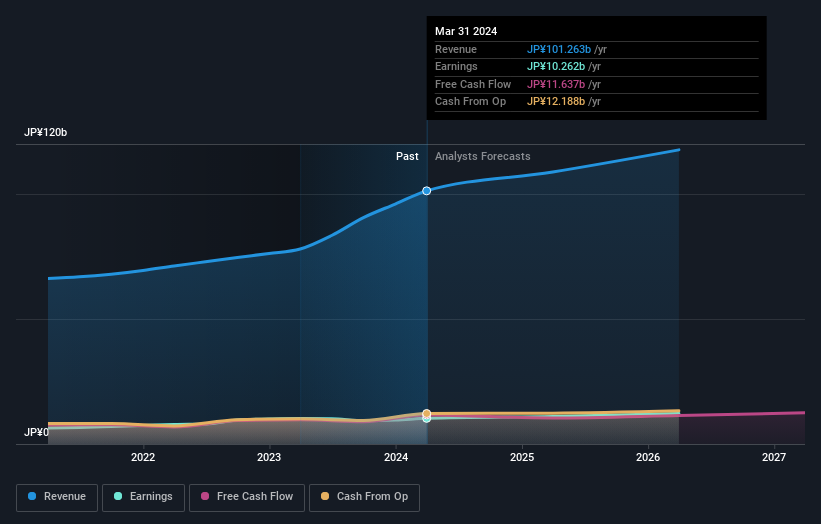 earnings-and-revenue-growth