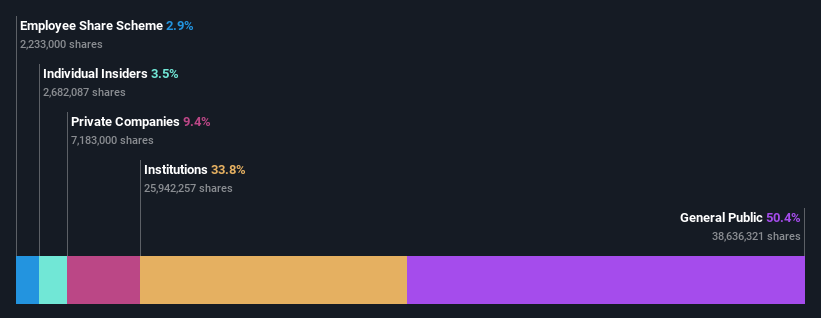 ownership-breakdown