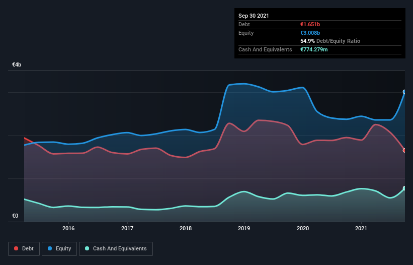 debt-equity-history-analysis