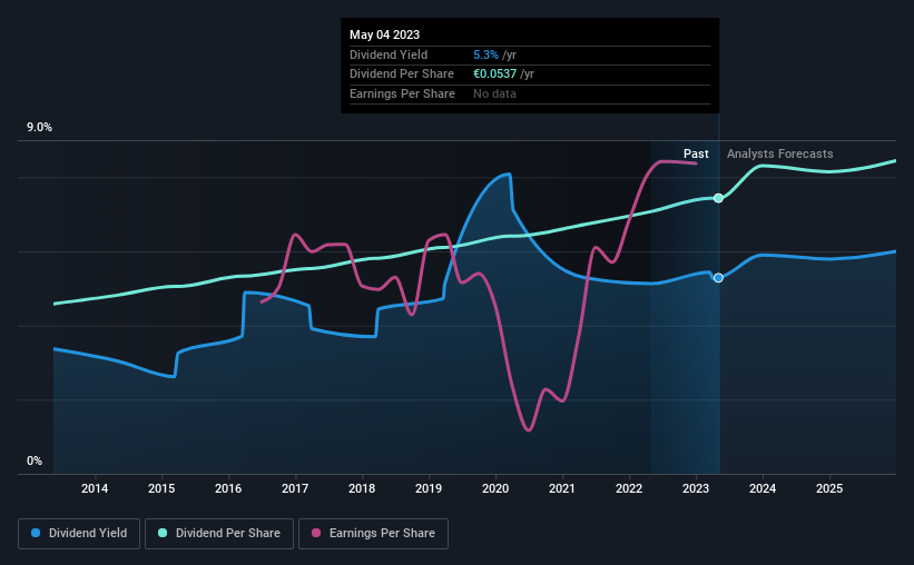 historic-dividend