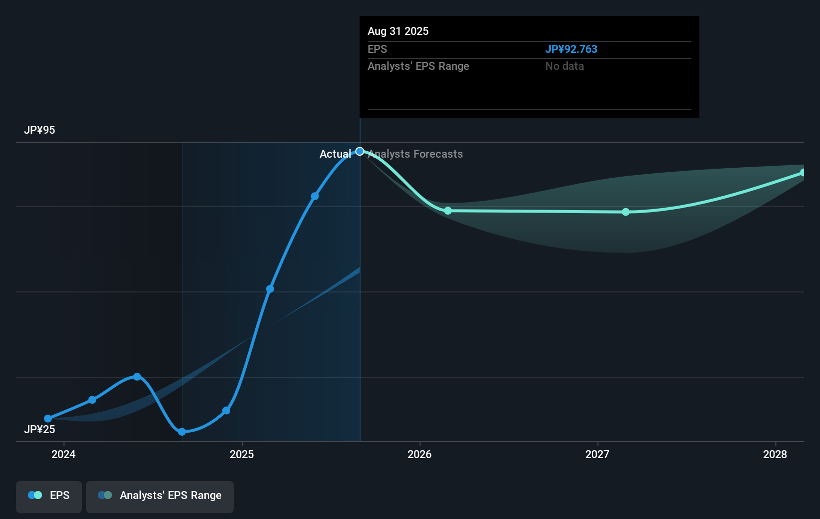 earnings-per-share-growth