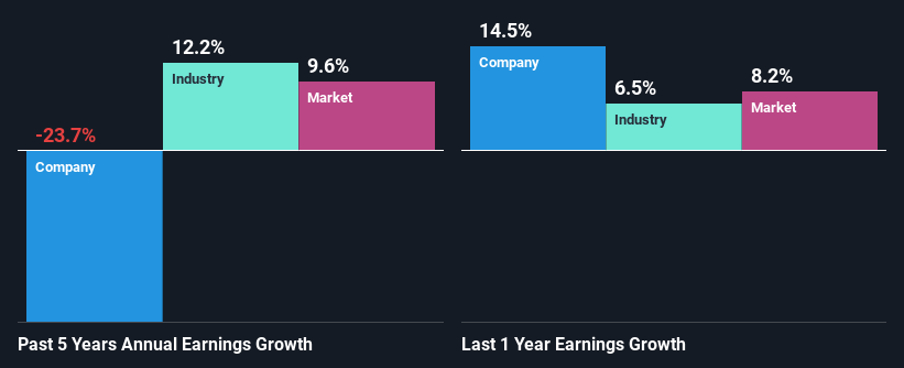 past-earnings-growth